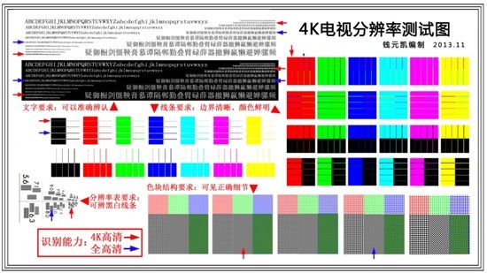 (4k电视分辨率测试图,通过图片可以识别测试电视是否为4k电视)