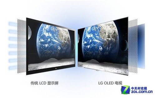 OLED¶Ӿ