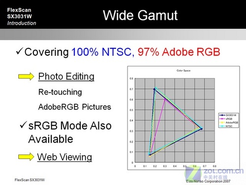 100%ɫ EIZO30(ͼ)