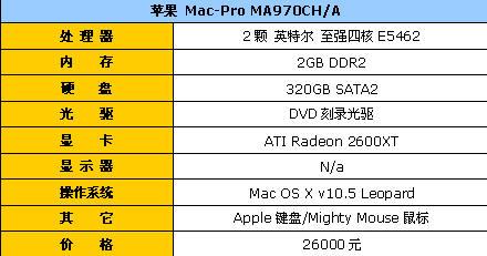 ƻMacPro˺ۼ26000Ԫ