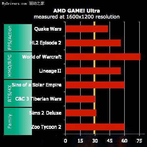 AMDGAME!Ʒƹƻڴ2GB