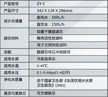 專注北方水質 泉來zy-i淨水機推薦